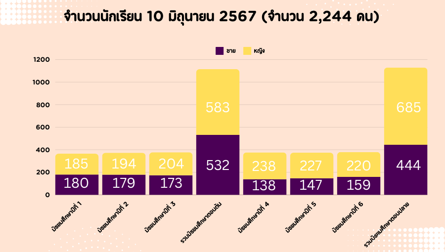 std10 6 67